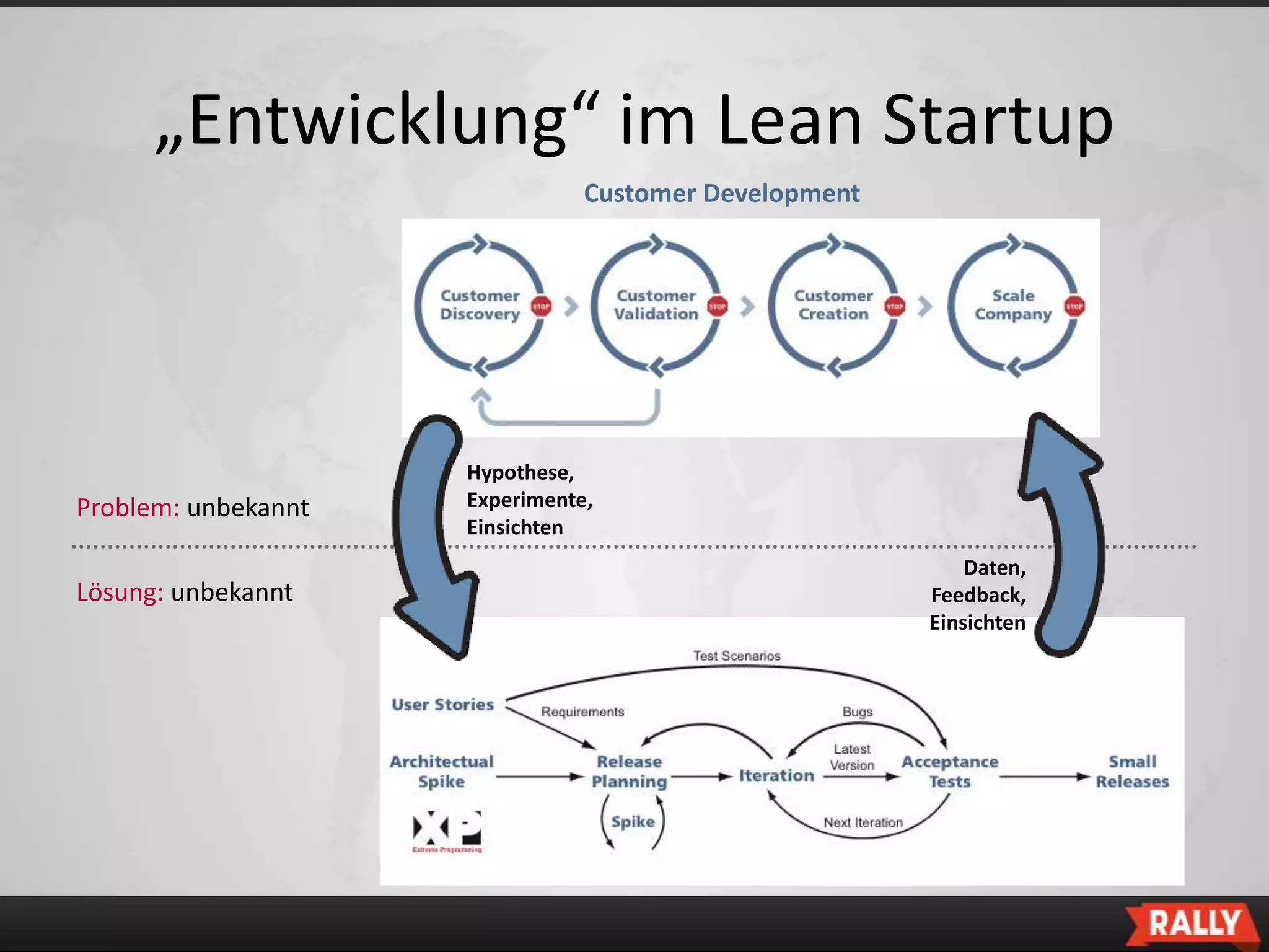 „Entwicklung“ im Lean Startup
                                Customer Development




                     Hypothese,
Problem: unbekannt   Experimente,
                     Einsichten
                                                           Daten,
Lösung: unbekannt                                      Feedback,
                                                       Einsichten
 