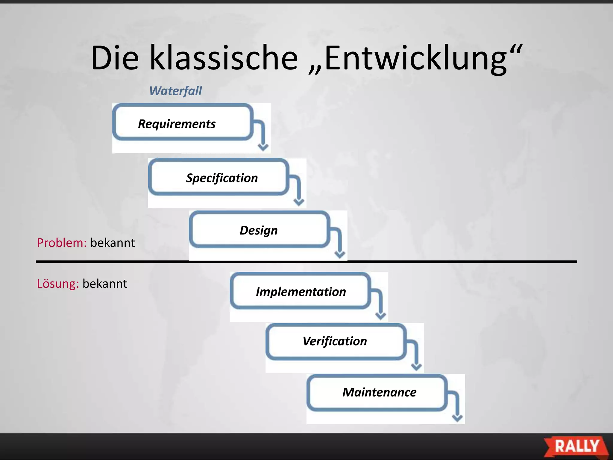 Die klassische „Entwicklung“
                    Waterfall

                   Requirements


                          Specification


                                   Design
Problem: bekannt


Lösung: bekannt
                                      Implementation


                                             Verification


                                                    Maintenance
 
