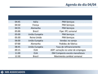 Agenda do dia 04/04



04:45        Itália                  PMI-Serviços
04:50       França                   PMI-Serviços
04:55     Alemanha                   PMI-Serviços
05:00       Brasil                Fipe: IPC semanal
05:00   União Européia               PMI-Serviços
05:30    Reino Unido                 PMI-Serviços
06:00   União Européia            Vendas no varejo
07:00     Alemanha                Pedidos de fábrica
08:45   União Européia        Taxa de refinanciamento
09:15         EUA        ADP: variação no setor de empregos
11:00         EUA         ISM Composto exceto manufatura
12:30       Brasil          Movimento cambial semanal
 