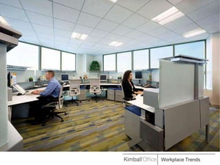Workplace Trends
 