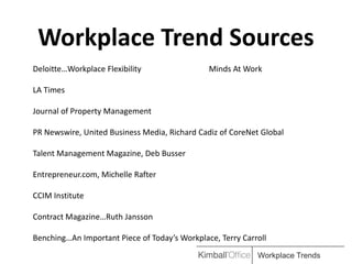 Workplace Trend Sources
Deloitte…Workplace Flexibility                 Minds At Work

LA Times

Journal of Property Management

PR Newswire, United Business Media, Richard Cadiz of CoreNet Global

Talent Management Magazine, Deb Busser

Entrepreneur.com, Michelle Rafter

CCIM Institute

Contract Magazine…Ruth Jansson

Benching…An Important Piece of Today’s Workplace, Terry Carroll
                                                            Workplace Trends
 