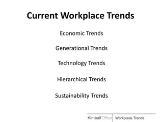 Current Workplace Trends
       Economic Trends

      Generational Trends

       Technology Trends

      Hierarchical Trends

      Sustainability Trends


                              Workplace Trends
 