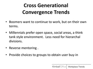 Cross Generational
           Convergence Trends
• Boomers want to continue to work, but on their own
  terms.
• Millennials prefer open space, social areas, a think
  tank style environment. Less need for hierarchal
  divisions.
• Reverse mentoring .
• Provide choices to groups to obtain user buy-in


                                           Workplace Trends
 