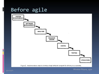 Before agile




@arsagilis
                     Winston Royce, 1970
 