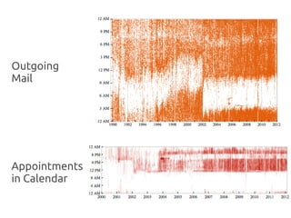 Outgoing
Mail




Appointments
in Calendar
 