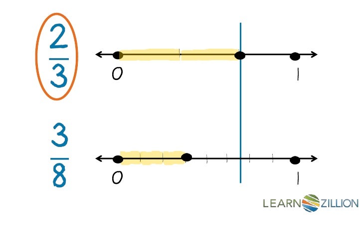 math lesson compare fractions w number line in this lesson you learned how to compare fractions withdifferent denominators by using a number line