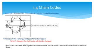  Example : 8-connected chain code in counter clockwise direction
What about the starting point (s) of the chain code?
When S changes the chain code will also be changed
Hence the chain code which gives the minimum value for the sum is considered to be chain code of that
shape .
1.4 Chain Codes
4 3
4 6 2
6 0 2 0
s 0
0 -> 2 ->0 ->2 ->3 ->4 ->6 ->4 ->6 ->0
 