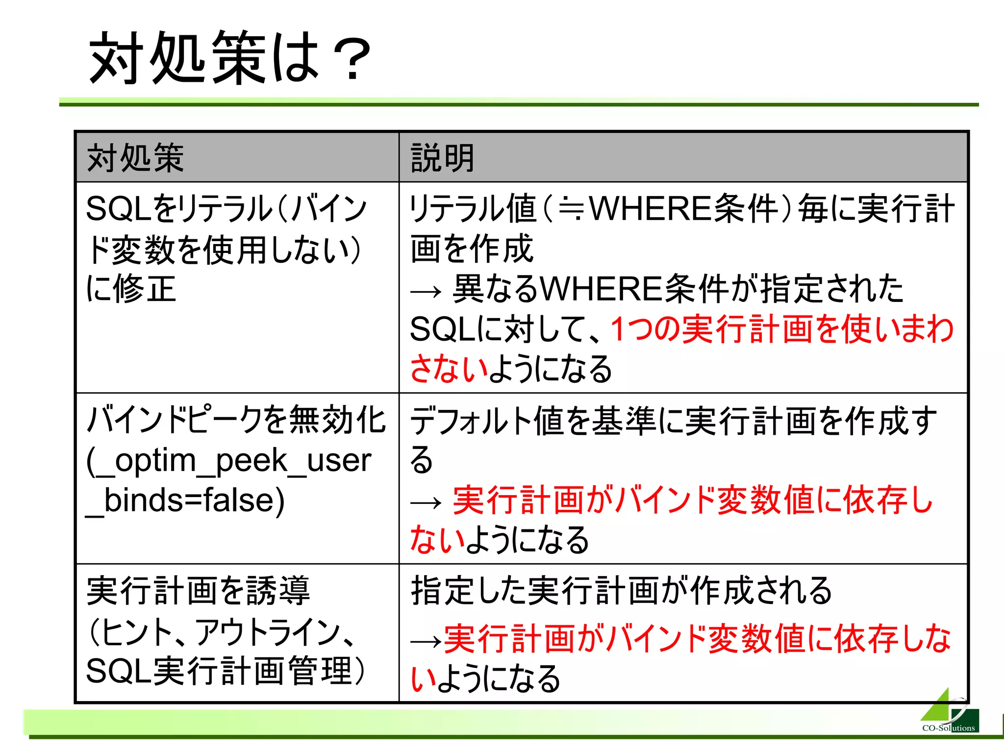 対処策は？
対処策            説明
SQLをリテラル（バイン   リテラル値（≒WHERE条件）毎に実行計
ド変数を使用しない）     画を作成
に修正            → 異なるWHERE条件が指定された
               SQLに対して、1つの実行計画を使いまわ
               さないようになる
バインドピークを無効化 デフォルト値を基準に実行計画を作成す
(_optim_peek_user る
_binds=false)     → 実行計画がバインド変数値に依存し
                  ないようになる
実行計画を誘導        指定した実行計画が作成される
（ヒント、アウトライン、   →実行計画がバインド変数値に依存しな
SQL実行計画管理）     いようになる
 