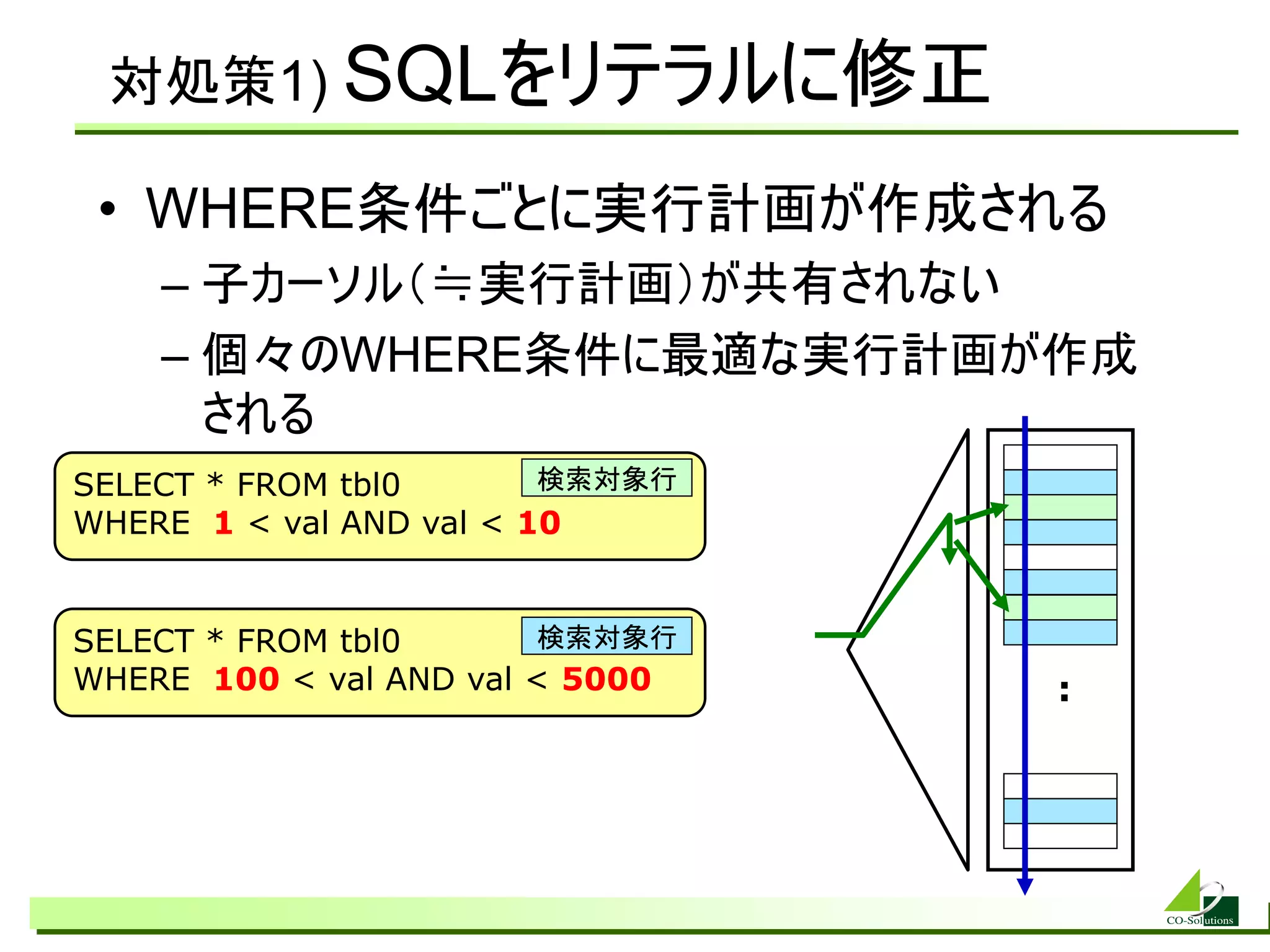 対処策1) SQLをリテラルに修正

 • WHERE条件ごとに実行計画が作成される
    – 子カーソル（≒実行計画）が共有されない
    – 個々のWHERE条件に最適な実行計画が作成
      される
SELECT * FROM tbl0       検索対象行
WHERE 1 &lt; val AND val &lt; 10


SELECT * FROM tbl0      検索対象行
WHERE 100 &lt; val AND val &lt; 5000   :
 