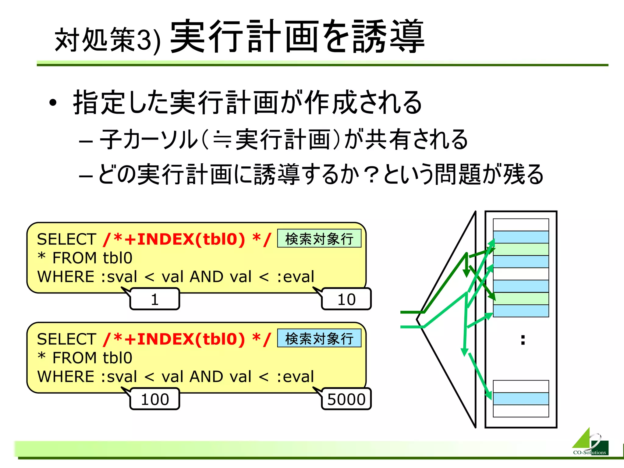 対処策3) 実行計画を誘導

 • 指定した実行計画が作成される
    – 子カーソル（≒実行計画）が共有される
    – どの実行計画に誘導するか？という問題が残る

SELECT /*+INDEX(tbl0) */ 検索対象行
* FROM tbl0
WHERE :sval &lt; val AND val &lt; :eval
             1                    10

SELECT /*+INDEX(tbl0) */ 検索対象行           :
* FROM tbl0
WHERE :sval &lt; val AND val &lt; :eval
            100                   5000
 