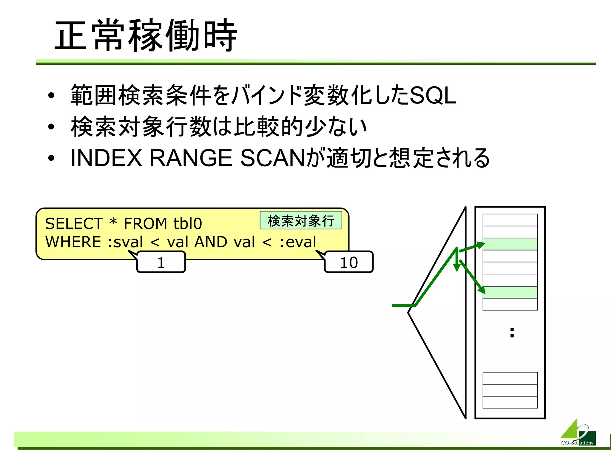 正常稼働時
• 範囲検索条件をバインド変数化したSQL
• 検索対象行数は比較的少ない
• INDEX RANGE SCANが適切と想定される

SELECT * FROM tbl0         検索対象行
WHERE :sval &lt; val AND val &lt; :eval
             1                    10



                                       :
 