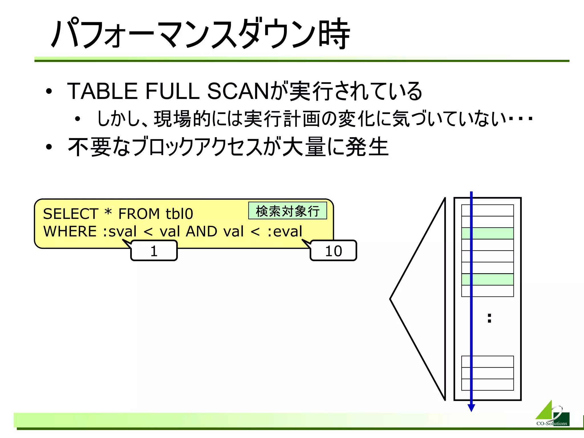 パフォーマンスダウン時
• TABLE FULL SCANが実行されている
   • しかし、現場的には実行計画の変化に気づいていない・・・
• 不要なブロックアクセスが大量に発生

SELECT * FROM tbl0         検索対象行
WHERE :sval &lt; val AND val &lt; :eval
             1                    10



                                       :
 