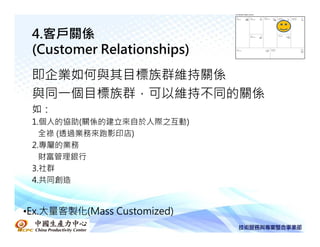 4.客戶關係
 (Customer Relationships)
 即企業如何與其目標族群維持關係
 與同一個目標族群，可以維持不同的關係
 如：
 1.個人的協助(關係的建立來自於人際之互動)
   全祿 (透過業務來跑影印店)
 2.專屬的業務
   財富管理銀行
 3.社群
 4.共同創造


•Ex.大量客製化(Mass Customized)
 