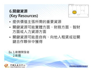 6.關鍵資源
(Key Resources)
• 提供價值主張所需的重要資源
• 關鍵資源可能實體方面、財務方面、智財
  方面或人力資源方面
• 關鍵資源可能是自有、向他人租賃或從關
  鍵合作夥伴中獲得

Ex. 1.軟體開發者
    2.軟體
 
