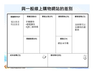 與一般線上購物網站的差別
關鍵夥伴KP      關鍵活動KA     價值主張(VP)   顧客關係(CR)   顧客區隔(CS)

電信業者        手機購物
物流業者        •捷運廣告                            沒時間可以
            •QR二維條碼                          去購物的通
                                             勤族



            關鍵資源(KR)                通路(CH)

                                  網站 手機




成本結構(C$)                     營收模式(R$)




                                                        28
 