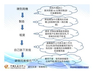 找到市場缺口
嗅到商機         歐洲原廠 vs 台灣自製(缺
                乏後續服務)

             開發專為中式餐具的洗碗
 製造          機 (20個專利集一身的機
                    器)


             通常 洗碗設備隨廚房建造
             當時客戶在意的是菜色,不
 租賃            是碗洗的乾不乾淨


              讓團膳外公司將洗碗工作外
              包出來(使用紙製餐具的客戶)
              為克服一般餐具的採購費用，
自己跳下來做            投資餐具廠


             費用不變，使用康寧餐具，
避開同業模仿       拉高門檻(費用為原來4倍)

      資料來源：商業周刊
 