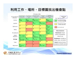 利用工作、場所、目標圖找出機會點
 