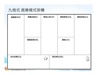 九格式 商業模式架構
關鍵夥伴KP     關鍵活動KA     價值主張(VP)   顧客關係(CR)   顧客區隔(CS)




           關鍵資源(KR)                通路(CH)




成本結構(C$)                    營收模式(R$)
 