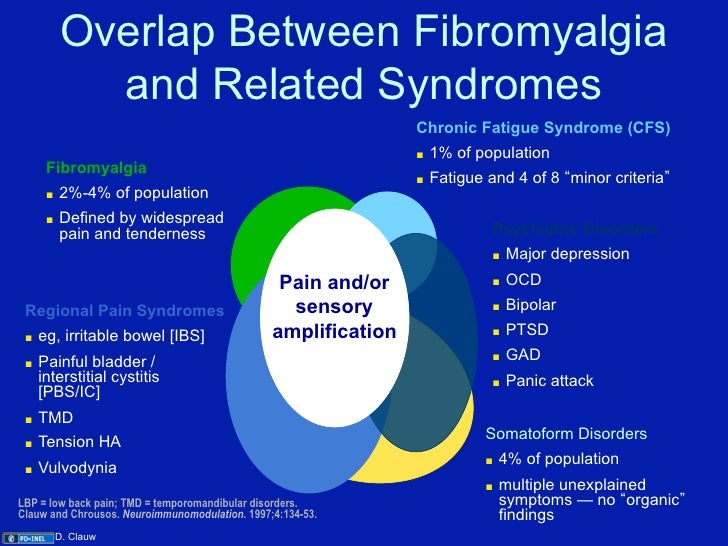 Fatigue fibromyalgia
