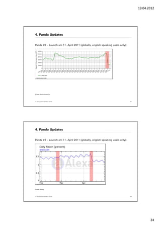 19.04.2012




4. Panda Updates


Panda #2 – Launch am 11. April 2011 (globally, english speaking users only):




Quelle: Searchmetrics




© Yourposition GmbH, Zürich                                                    47




4. Panda Updates


Panda #2 – Launch am 11. April 2011 (globally, english speaking users only):




Quelle: Alexa




© Yourposition GmbH, Zürich                                                    48




                                                                                           24
 
