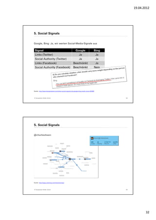 19.04.2012




5. Social Signals


Google, Bing: Ja, wir werten Social-Media-Signale aus


 Signal                                                      Google                     Bing
 Links (Twitter)                                                  Ja                        Ja
 Social Authority (Twitter)                                       Ja                        Ja
 Links (Facebook)                                         Beschränkt                        Ja
 Social Authority (Facebook)                              Beschränkt                    Nein




Quelle: http://searchengineland.com/what-social-signals-do-google-bing-really-count-55389




© Yourposition GmbH, Zürich                                                                      63




5. Social Signals


@charliesheen:




Quelle: http://apps.asterisq.com/mentionmap/




© Yourposition GmbH, Zürich                                                                      64




                                                                                                             32
 