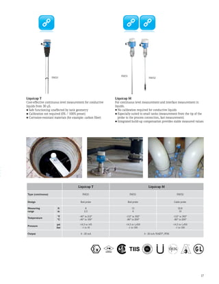 17
Liquicap T
Cost-effective continuous level measurement for conductive
liquids from 30 µS.
•	Safe functioning unaffected by tank geometry
•	Calibration not required (0% / 100% preset)
•	Corrosion-resistant materials (for example: carbon fiber)
Liquicap T Liquicap M
Type (continuous) FMI21 FMI51 FMI52
Design Rod probe Rod probe Cable probe
Measuring
range
ft
m
8
2.5
13
4
32.8
10
Temperature
°F
°C
-40° to 212°
-40° to 100°
-112° to 392°
-80° to 200°
-112° to 392°
-80° to 200°
Pressure
psi
bar
-14.5 to 145
-1 to 10
-14.5 to 1,450
-1 to 100
-14.5 to 1,450
-1 to 100
Output 4 - 20 mA 4 - 20 mA/HART®
, PFM
Liquicap M
For continuous level measurement and interface measurement in
liquids.
•	No calibration required for conductive liquids
•	Especially suited to small tanks (measurement from the tip of the
probe to the process connection, fast measurement)
•	Integrated build-up compensation provides stable measured values
FMI52
FMI51
FMI21
 
