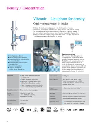 CRN
24
Functional principle
The frequency of the Liquiphant M
changes relative to the density of the
product. This signal is inputed into the
FML621 density computer along with
a signal from a temperature unit in
order to calculate the actual density or
concentration. Contact closures, 4-20 mA
outputs or any variety of calculations can
be provided by the FML621 for up to 5
separate applications at the same time.
Advantages •	Large number of process connection
to choose from
•	Useable in hygienic applications
•	Calculation of customer specific units
(°Brix, °Plato, °Baumé, etc.) possible
•	Up to 5 Liquiphant density sensors can be
connect to the density computer FML621
Installation options Direct insertion in tanks and pipes
Process
temperature
32 to 176°F (0 to 80°C) or
-58 to 302°F (-50 to 150°C)
with reduced accuracy
Process pressure 363 psi (25 bar)
Accuracy 0.002g/cm³
Density / Concentration
Vibronic – Liquiphant for density
Quality measurement in liquids
Utilizing the tried and true Liquiphant with all it’s varieties of process
connections, housings and hazardous area ratings you can now measure density.
You can measure the density of a product in a tank during a batching process. If
you need to know when the grade or type of product in a pipeline changes then
here is your solution. Complex computations that utilize 3-D tables like °Brix or
°Plato are possible with the Liquiphant for Density.
Advantages at a glance
•	Reduce costly manual lab tests
•	Process monitoring and controlling
in-situ and online
•	Complying with tolerances is to
increase quality
•	Industry independent
•	Any unit you require
(°Plato, °Brix, °Baumé, etc.)
Reproducibility 0.0007g/cm³
Units of density Norm density, °Brix, °Baumé, °Plato,
Volume%, concentration, etc. with 2D
and 3D tables. Formula editor to calculate
customer specific units
Output/
communication
4-20 mA, relay, Ethernet, Profibus®
Approvals ATEX, FM, CSA, 3A, EHEDG, CRN, FDA, NACE
Additional
information
Used with temperature and pressure transmitter
for compensation and increased accuracy
Application limits •	Gas bubbles or build-up at the sensor fork
•	Fluid velosity 6.5 f/s (2 m/s) in pipes
 