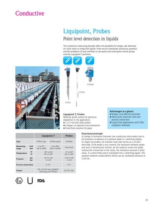 25
Conductive
Liquipoint, Probes
Point level detection in liquids
The conductive measuring principle offers the possibility for simple, safe detection
of a limit value in conductive liquids. From secure inventories (minimum quantity)
and the avoidance of tank overflow, to two-point and multi-point control (pump
control), Liquipoint T performs.
Liquipoint T, Probes
Modular probe system for optimum
adaptation to the application.
•	1 to 5 rod and cable probes
•	Compact or separate instrumentation
•	Front-flush solution for pipes
Functional principle
A change in resistance between two conductors (electrodes) due to
the presence or absence of a medium leads to a switching signal.
In single-rod probes, the metallic tank wall serves as a counter
electrode. If the probe is not covered, the resistance between probe
and wall is theoretically infinite. As the medium covers the probe
(conductive connection to the tank), the resistance assumes a finite
value. A current flows and is translated into a switching signal. The
smallest medium conductibility which can be calibrated amounts to
5 µS/cm.
Advantages at a glance
•	Simple, cost-effective principle
•	Multi-point detection with one
process connection
•	Liquid food applications with FDA-
compliant materials
Liquipoint T Probes
Type FTW31 (rod) FTW32 (cable) FTW360
Measuring
range
inch
mm
4 to 157
100 to 4,000
10 to 590
250 to 15,000
Front-flush
Temperature
°F
°C
-40° to 212
-40° to 100°
-4° to 212°
-20° to 100°
Pressure
psi
bar
-14.5 to 145
-1 to 10
-14.5 to 145
-1 to 10
Process connections G 1½” G ¾”
Output
DC, AC/DC relay, NAMUR,
switching unit FTW325
AC/DC relay
FTW360
FTW31
FTW32
 
