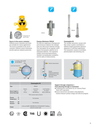 31
Gammapilot M
The variable transmitter concept with
NaI crystal or plastic scintillators in
different lengths guarantees optimum
adaptation to individual applications.
The transmitter contains a scintillator,
photomultiplier and switching unit.
FMG60
Gammapilot M
Type FMG60
Sensor length or
measuring range
Density
2 in
50 mm
Level limit
8/16 in
200/400 mm
Level/interface
16 to 80 in
400 to 2,000 mm
With cascade mode as desired
Process
Temperature
°F
°C
No limitation
Process
Pressure
psi
bar
No limitation
Output
4-20 mA/HART®
, PROFIBUS-PA, Foundation™ Fieldbus,
pulses for cascade mode
Source in the source container
Different source intensities (activities)
are available for various applications.
The source is installed in the source
container. Different overall dimensions
provide optimum radiation protection.
Support through competence –
from planning through to realization
•	Comprehensive consultation by our Gamma Project
Team (GPT) specialists
•	Source and activity calculation using Applicator,
Endress+Hauser�s product design and selection program
Comparison of
source sizes
Level limit detection
Continuous level
measurement
according to IEC 61508
and ISA S84.01
Gamma-Modulator FHG65
For effective suppression of background
and extraneous radiation (for example:
from non-destructive materials testing).
The Gammapilot M can separate useful
signals from parasitic radiation by its
modulated radiation. This separation
enables continuing measurements,
therefore increasing plant availability
and the safety of measurements.
Density measurement
Option:
Pt100 for temperature
compensation or mass
flow with volume
flowmeter
FHG65
 