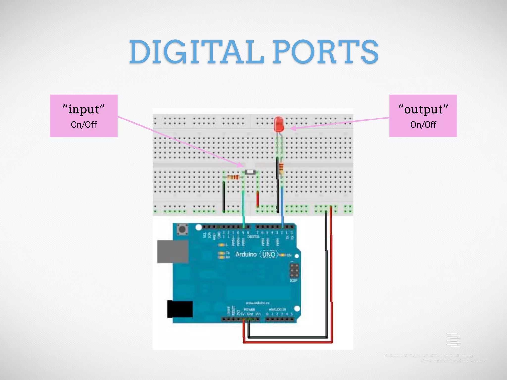 DIGITAL PORTS “input” “output” On/Off On/Off 