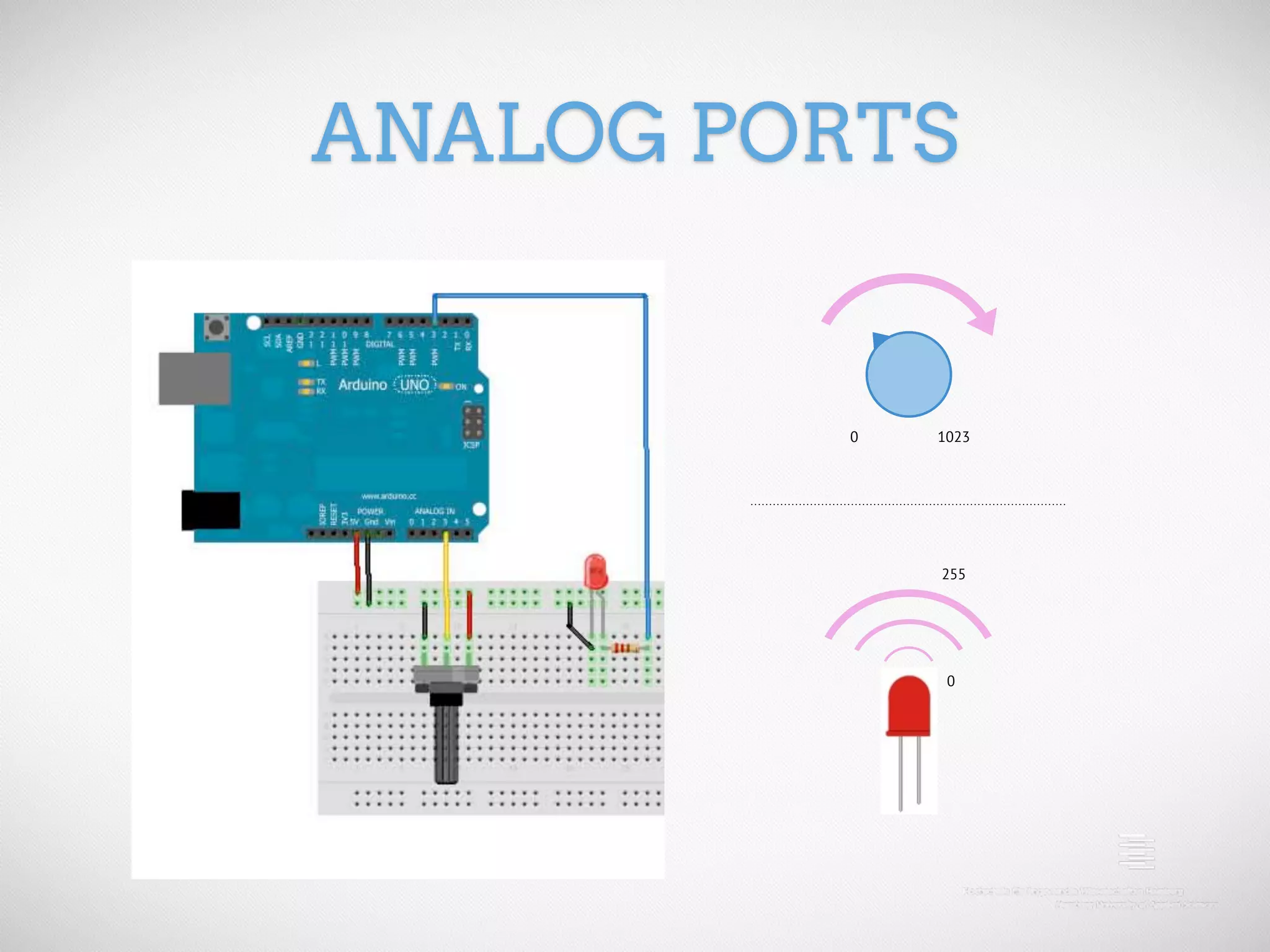 ANALOG PORTS 0 1023 255 0 
