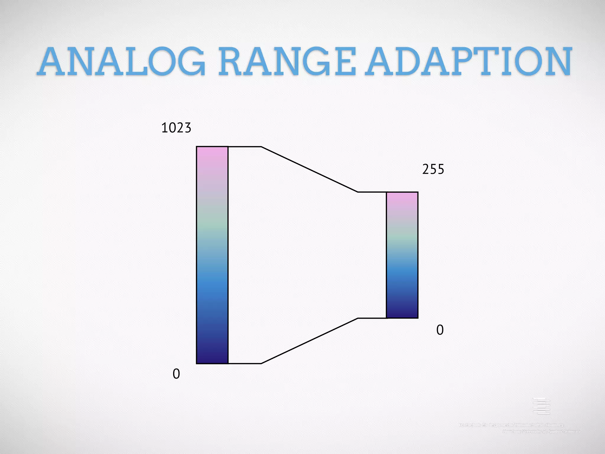 ANALOG RANGE ADAPTION 1023 255 0 0 