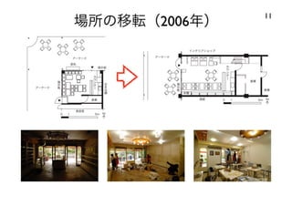 120414都市住宅学会「「住みこなし」によるニュータウンの新しい価値」：千里ニュータウンをフィールドにして
