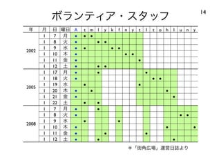 120414都市住宅学会「「住みこなし」によるニュータウンの新しい価値」：千里ニュータウンをフィールドにして