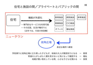 120414都市住宅学会「「住みこなし」によるニュータウンの新しい価値」：千里ニュータウンをフィールドにして
