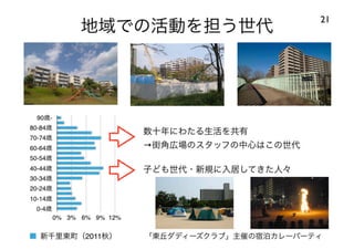 120414都市住宅学会「「住みこなし」によるニュータウンの新しい価値」：千里ニュータウンをフィールドにして