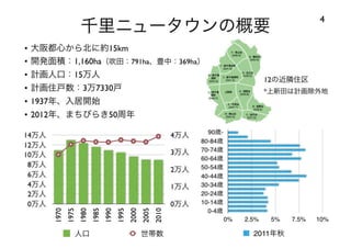 120414都市住宅学会「「住みこなし」によるニュータウンの新しい価値」：千里ニュータウンをフィールドにして