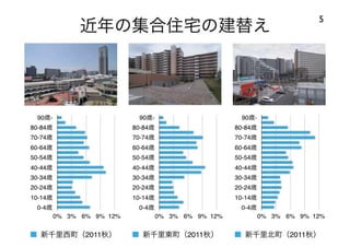 120414都市住宅学会「「住みこなし」によるニュータウンの新しい価値」：千里ニュータウンをフィールドにして