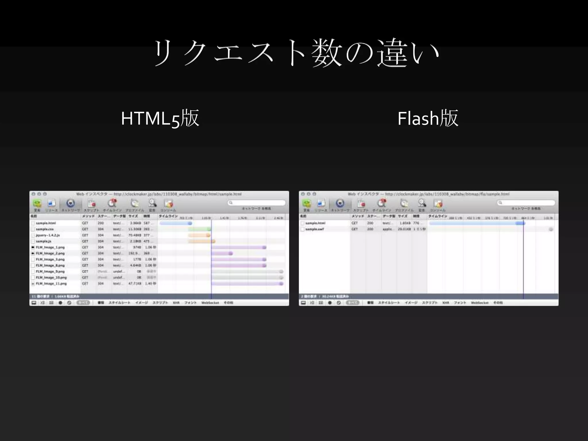 リクエスト数の違い
HTML5版   Flash版
 