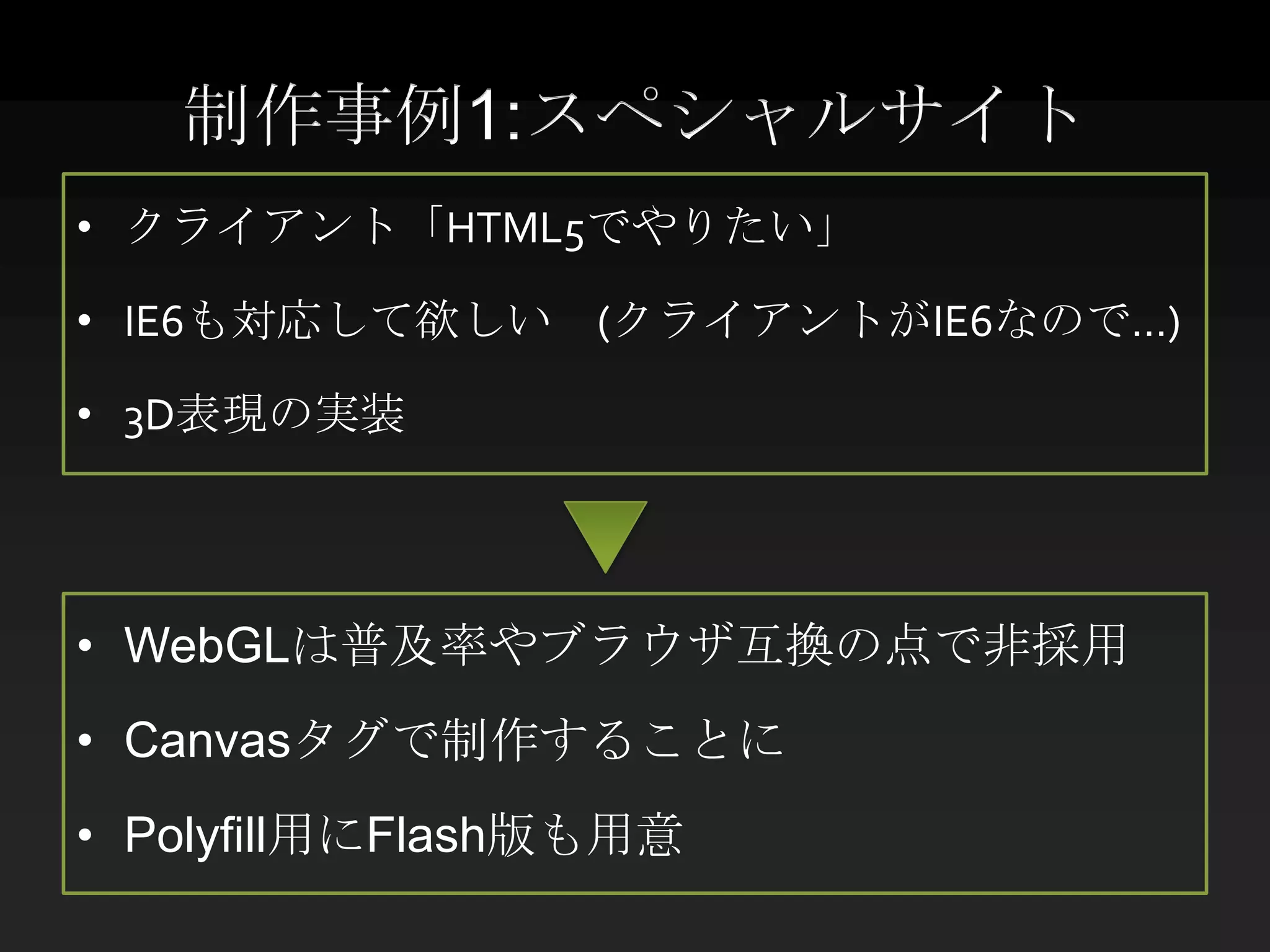 制作事例1:スペシャルサイト
• クライアント「HTML5でやりたい」

• IE6も対応して欲しい (クライアントがIE6なので…)

• 3D表現の実装




• WebGLは普及率やブラウザ互換の点で非採用
• Canvasタグで制作することに
• Polyfill用にFlash版も用意
 
