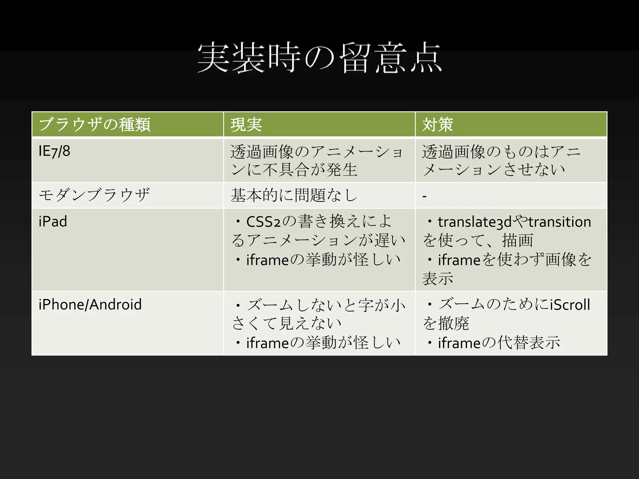 実装時の留意点
ブラウザの種類          現実                  対策
IE7/8            透過画像のアニメーショ         透過画像のものはアニ
                 ンに不具合が発生            メーションさせない
モダンブラウザ          基本的に問題なし            -
iPad             ・CSS2の書き換えによ   ・translate3dやtransition
                 るアニメーションが遅い を使って、描画
                 ・iframeの挙動が怪しい ・iframeを使わず画像を
                                表示
iPhone/Android   ・ズームしないと字が小         ・ズームのためにiScroll
                 さくて見えない             を撤廃
                 ・iframeの挙動が怪しい      ・iframeの代替表示
 