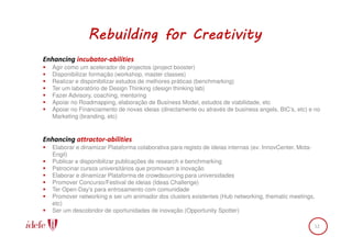 Rebuilding for Creativity
Enhancing incubator-abilities
   Agir como um acelerador de projectos (project booster)
   Disponibilizar formação (workshop, master classes)
   Realizar e disponibilizar estudos de melhores práticas (benchmarking)
   Ter um laboratório de Design Thinking (design thinking lab)
   Fazer Advisory, coaching, mentoring
   Apoiar no Roadmapping, elaboração de Business Model, estudos de viabilidade, etc
   Apoiar no Financiamento de novas ideias (directamente ou através de business angels, BIC’s, etc) e no
   Marketing (branding, etc)


Enhancing attractor-abilities
   Elaborar e dinamizar Plataforma colaborativa para registo de ideias internas (ex: InnovCenter, Mota-
   Engil)
   Publicar e disponibilizar publicações de research e benchmarking
   Patrocinar cursos universitários que promovam a inovação
   Elaborar e dinamizar Plataforma de crowdsourcing para universidades
   Promover Concurso/Festival de ideias (Ideas Challenge)
   Ter Open-Day’s para entrosamento com comunidade
   Promover networking e ser um animador dos clusters existentes (Hub networking, thematic meetings,
   etc)
   Ser um descobridor de oportunidades de inovação (Opportunity Spotter)

                                                                                                      12
 