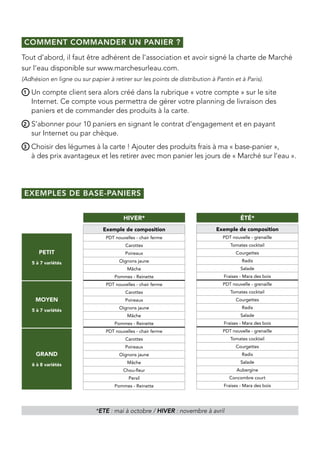 Comment commander un Panier ?
Tout d’abord, il faut être adhérent de l’association et avoir signé la charte de Marché
sur l’eau disponible sur www.marchesurleau.com.
(Adhésion en ligne ou sur papier à retirer sur les points de distribution à Pantin et à Paris).

1   U
     n compte client sera alors créé dans la rubrique « votre compte » sur le site
    Internet. Ce compte vous permettra de gérer votre planning de livraison des
    paniers et de commander des produits à la carte.
2   S
     ’abonner pour 10 paniers en signant le contrat d’engagement et en payant
    sur Internet ou par chèque.
3   C
     hoisir des légumes à la carte ! Ajouter des produits frais à ma « base-panier »,
    à des prix avantageux et les retirer avec mon panier les jours de « Marché sur l’eau ».




 Exemples de base-paniers


                                         hiver*                                        été*
                               Exemple de composition                       Exemple de composition
                                 PDT nouvelles - chair ferme                   PDT nouvelle - grenaille
                                          Carottes                                Tomates cocktail
       Petit                              Poireaux                                   Courgettes

    5 à 7 variétés                     Oignons jaune                                    Radis
                                           Mâche                                       Salade
                                     Pommes - Reinette                         Fraises - Mara des bois
                                 PDT nouvelles - chair ferme                   PDT nouvelle - grenaille
                                          Carottes                                Tomates cocktail
     Moyen                                Poireaux                                   Courgettes
                                       Oignons jaune                                    Radis
    5 à 7 variétés
                                           Mâche                                       Salade
                                     Pommes - Reinette                         Fraises - Mara des bois
                                 PDT nouvelles - chair ferme                   PDT nouvelle - grenaille
                                          Carottes                                Tomates cocktail
                                          Poireaux                                   Courgettes
     Grand                             Oignons jaune                                    Radis
                                           Mâche                                       Salade
    6 à 8 variétés
                                         Chou-fleur                                  Aubergine
                                           Persil                                 Concombre court
                                     Pommes - Reinette                         Fraises - Mara des bois




                             *ETE : mai à octobre / HIVER : novembre à avril
 