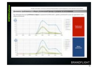 @SEMitrofanov




                BRANDFLIGHT
                          16
 