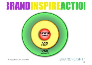 BRANDINSPIREACTION

                                     ЗАЧЕМ?
                                      WHY?


                                     КАК?
                                     HOW?

                                     ЧТО?
                                     WHAT?

HR#Форум,#Казань#//#18#апреля#2012
                                              40
 