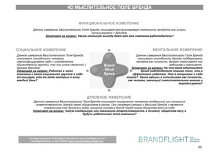 4D МЫСЛИТЕЛЬНОЕ ПОЛЕ БРЕНДА


                                                    ФУНКЦИОНАЛЬНОЕ ИЗМЕРЕНИЕ
           Данное измерение Мыслительного Поля Бренда описывает воспринимаемую полезность продукта или услуги,
                                                ассоциируемую с брендом.
                   Отвечает на вопрос: Какую реальную выгоду дает мне моя компания-работодатель?



СОЦИАЛЬНОЕ ИЗМЕРЕНИЕ                                                                               МЕНТАЛЬНОЕ ИЗМЕРЕНИЕ
Данное измерение Мыслительного Поля Бренда                                               Данное измерение Мыслительного Поля Бренда
описывает способность человека                                                            описывает способность бренда поддерживать
идентифицировать себя с определенной                                                     человека как личность, делает комплимент его
общественной группой, так или иначе связанной с                           Brand                                 амбициям и самооценке.
данным брендом.                                                                      Отвечает на вопрос: На что меня вдохновляет
Отвечает на вопрос: Работая в этой                                        Mind              брэнд работодателя помимо того, что я
компании с какой социальной группой я себя                                Space       эффективно работаю. Что я открываю в себе
ассоциирую, кто те люди которых я вижу                                            нового? Какие эмоции я испытываю как личность,
каждый день?                                                                       как человек, имеющий самостоятельное мнение и
                                                                                                                      мировоззрение?



                                                           ДУХОВНОЕ ИЗМЕРЕНИЕ
           Данное измерение Мыслительного Поля Бренда описывает восприятие человеком глобальной или локальной
            ответственности бренда перед обществом в целом. Оно напрямую связано с Миссией бренда и является
                 отражением тех духовных задач, решение которых бренд перед лицом общества взял на себя.
           Отвечает на вопрос: Какую глобальную или локальную ответственность в бизнесе, обществе несу я
                                          будучи работником этой компании?




        Все%права%защищены%©%Brandﬂight%InternaJonal;%www.brandﬂight.com/ru/
          Brandﬂight%Moscow%+7Y495Y7243295;%sergei.mitrofanov@brandﬂight.com

                                                                                                                                   55
 