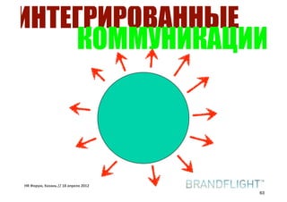 ИНТЕГРИРОВАННЫЕ
    КОММУНИКАЦИИ



HR#Форум,#Казань#//#18#апреля#2012
                                     63
 