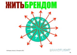 ЖИТЬБРЕНДОМ




HR#Форум,#Казань#//#18#апреля#2012
                                     64
 