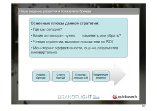 Наше видение развития и показатели бренда


                Основные плюсы данной стратегии:
                • Где мы сегодня?
                • Какие активности нужно            изменить или убрать?
                • Четкая стратегия, высокие показатели по ROI
                • Мониторинг эффективности, оценка результатов
                ежеквартально




                      Индекс         Статус    5 состав-   Корреляция
                      Бренда         бренда   ляющих LBI     индекса




                                                                           3
HR#Форум,#Казань#//#18#апреля#2012
                                                                               70
 