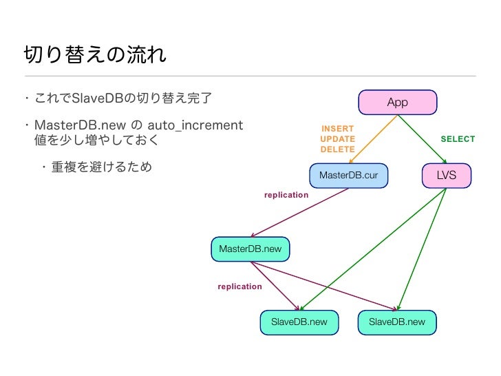Mysql Casual な生活